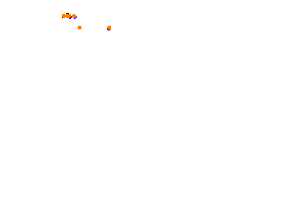 Tsukuba Circuit collisions