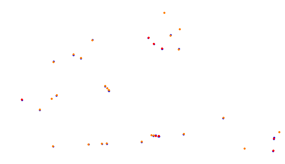 Autodromo de Buenos Aires (Formula Argentina) Circuit No. 6 collisions