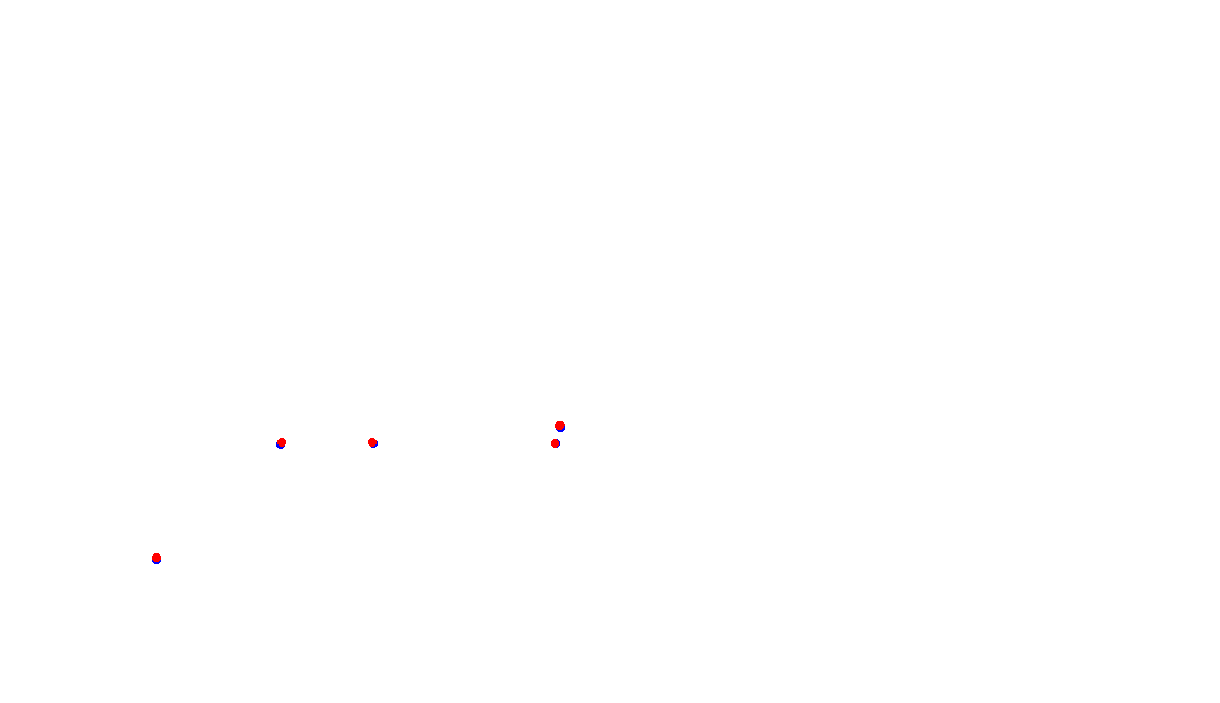 Autodromo de Buenos Aires (Formula Argentina) Circuit No. 6 collisions