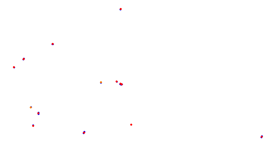 Autodromo de Buenos Aires (GT) Circuit No. 8 (Alternative) collisions