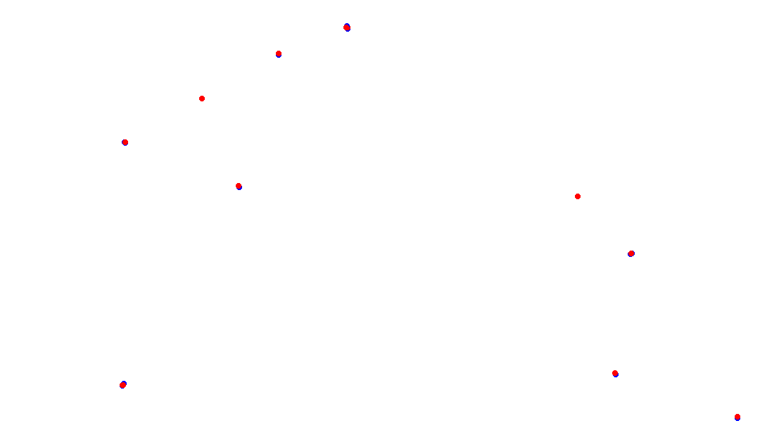 Autodromo de Buenos Aires (GT) Circuit No. 8 (Alternative) collisions