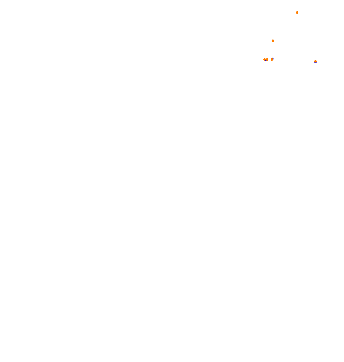 zonda collisions