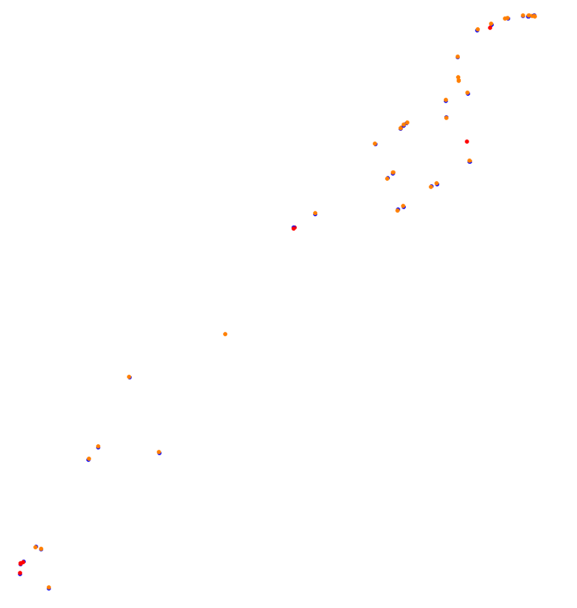 zonda collisions