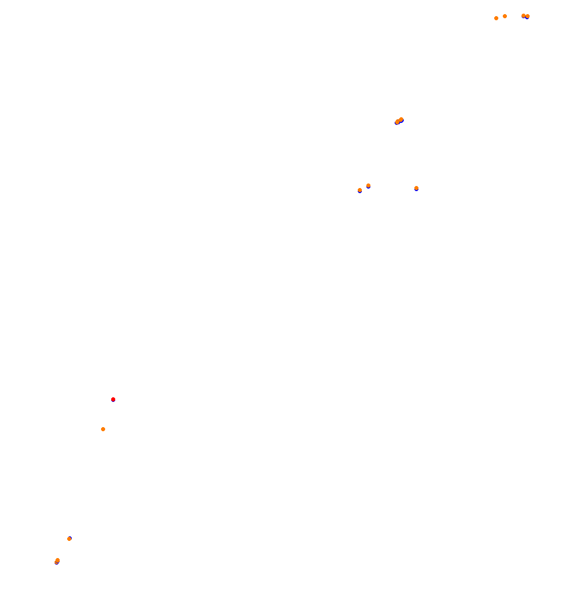 zonda collisions