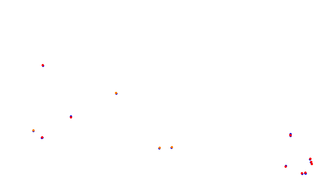 Autodromo de Buenos Aires (GT) Circuit No. 8 (Alternative) collisions