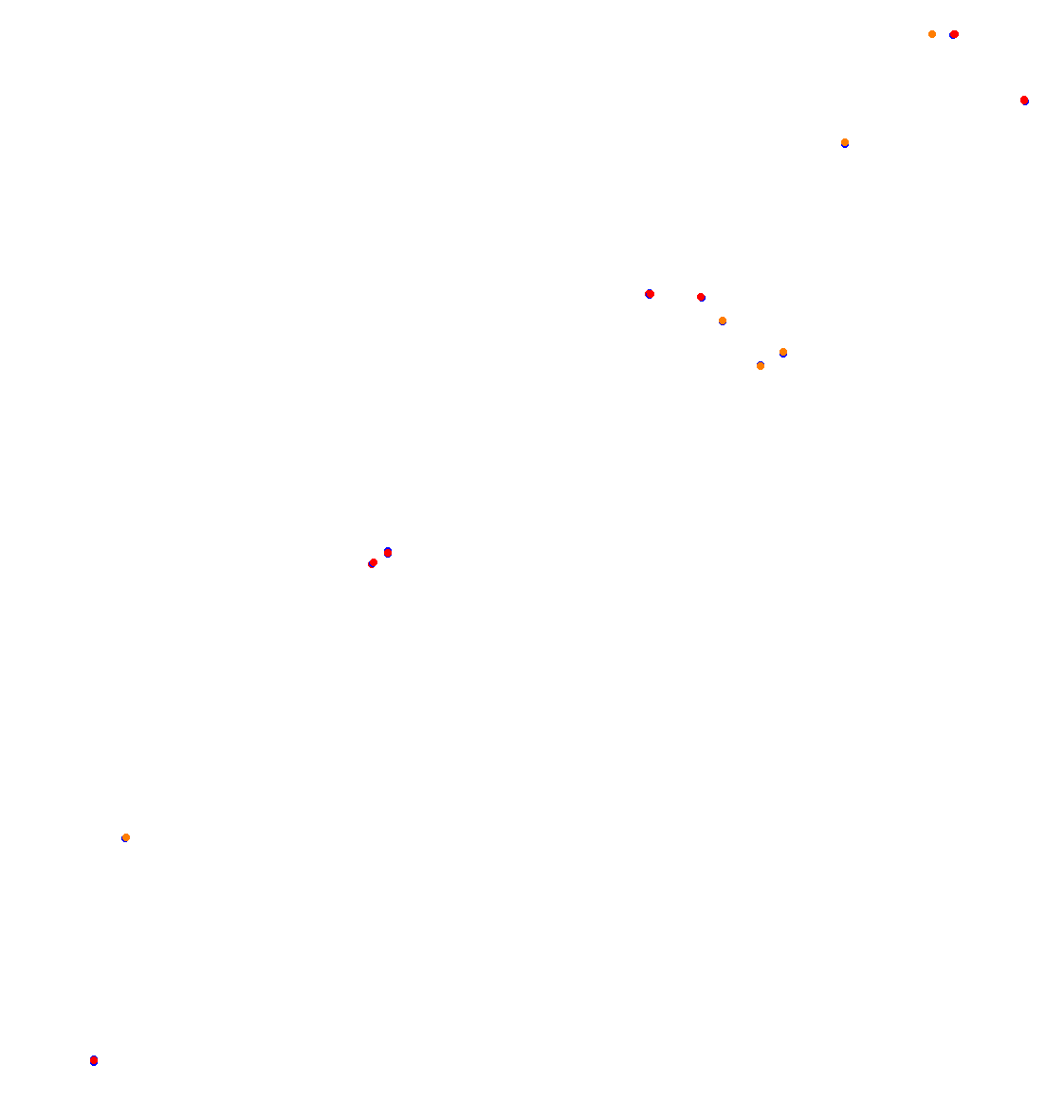 zonda collisions