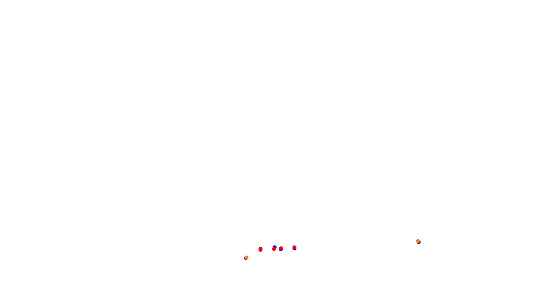 Autodromo de Buenos Aires (GT) Circuit No. 8 (Alternative) collisions