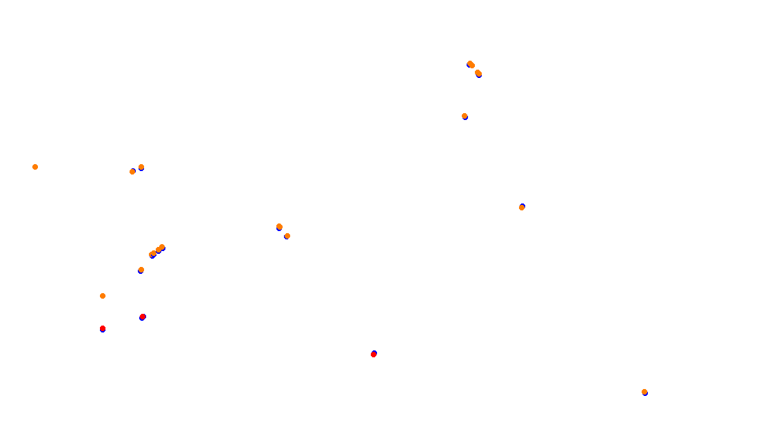 Autodromo de Buenos Aires (GT) Circuit No. 8 (Alternative) collisions