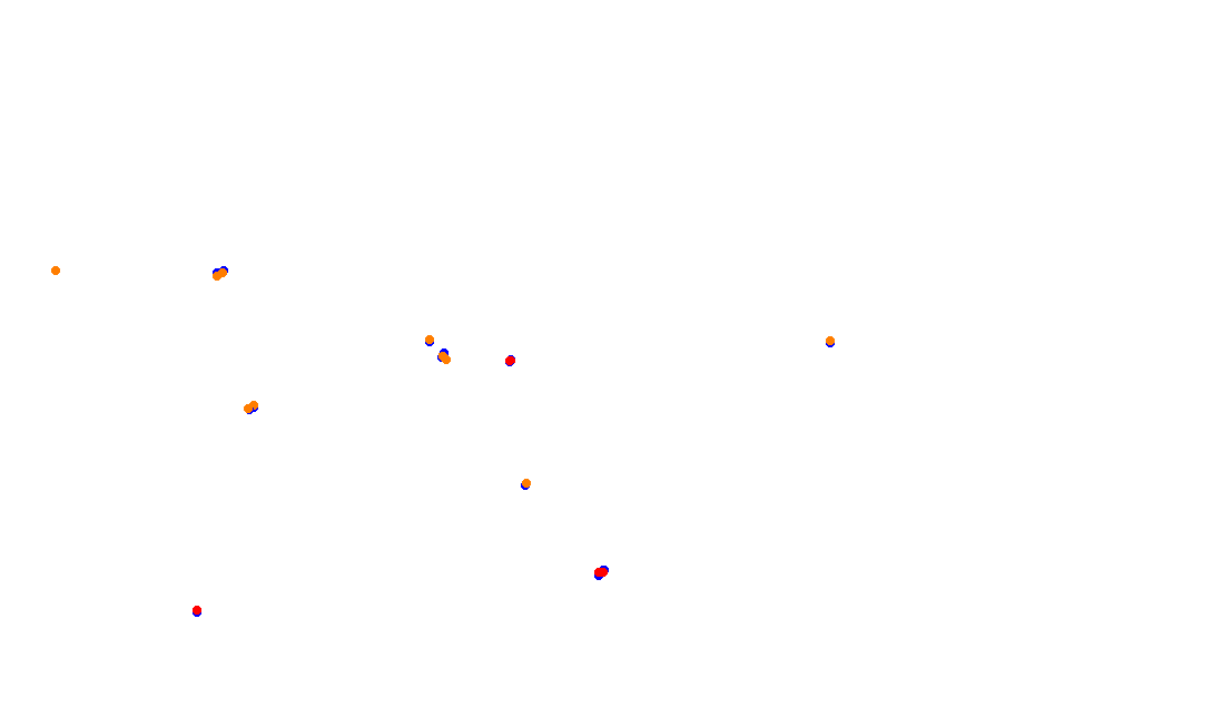 Autodromo de Buenos Aires (GT) Circuit No. 8 (Alternative) collisions