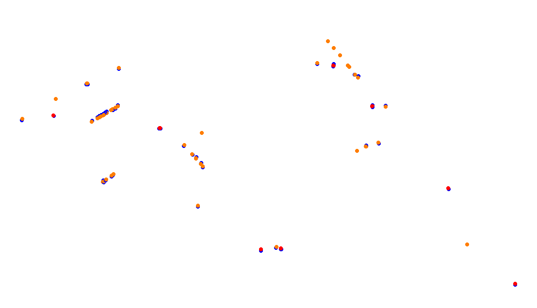 Autodromo de Buenos Aires (GT) Circuit No. 8 (Alternative) collisions