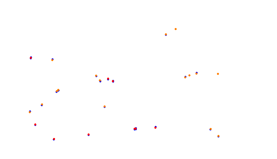 Autodromo de Buenos Aires (GT) Circuit No. 8 (Alternative) collisions