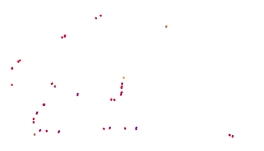 Autodromo de Buenos Aires (GT) Circuit No. 8 (Alternative) collisions