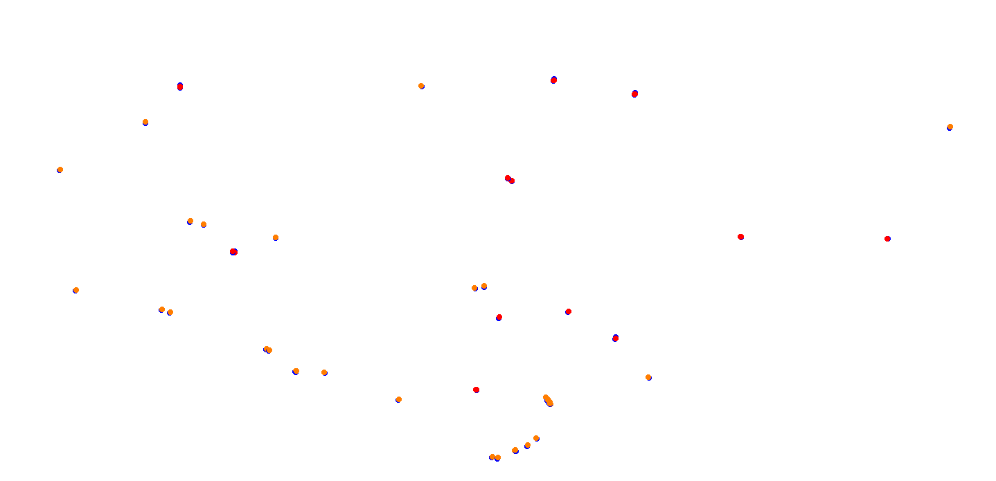 villicum_h22 collisions