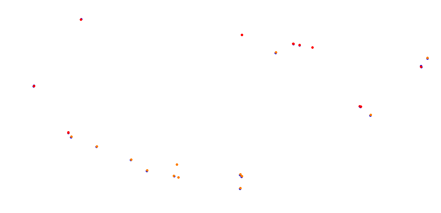 villicum_h22 collisions