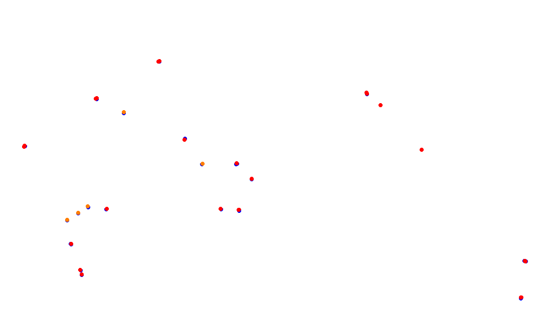 Autodromo de Buenos Aires (GT) Circuit No. 8 (Alternative) collisions