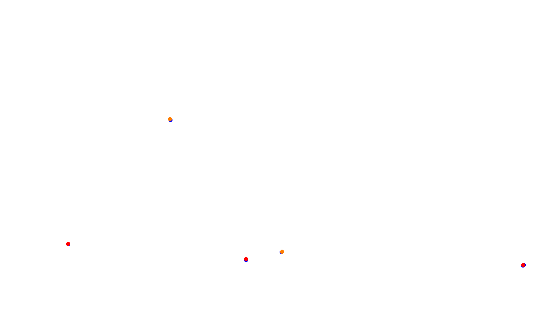 Autodromo de Buenos Aires (GT) Circuit No. 8 (Alternative) collisions