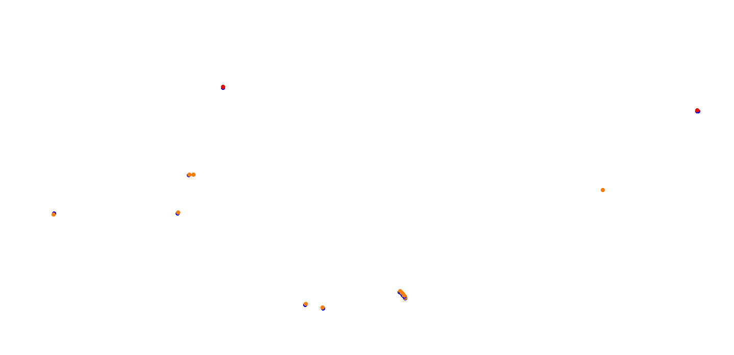 villicum_h22 collisions