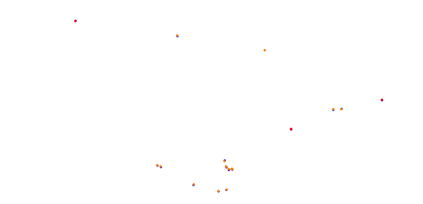 villicum_h22 collisions