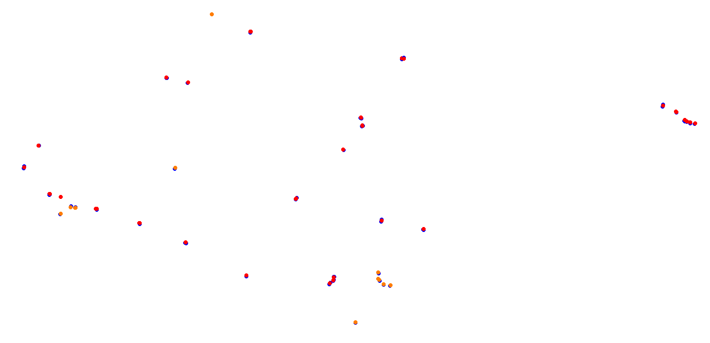 villicum_h22 collisions