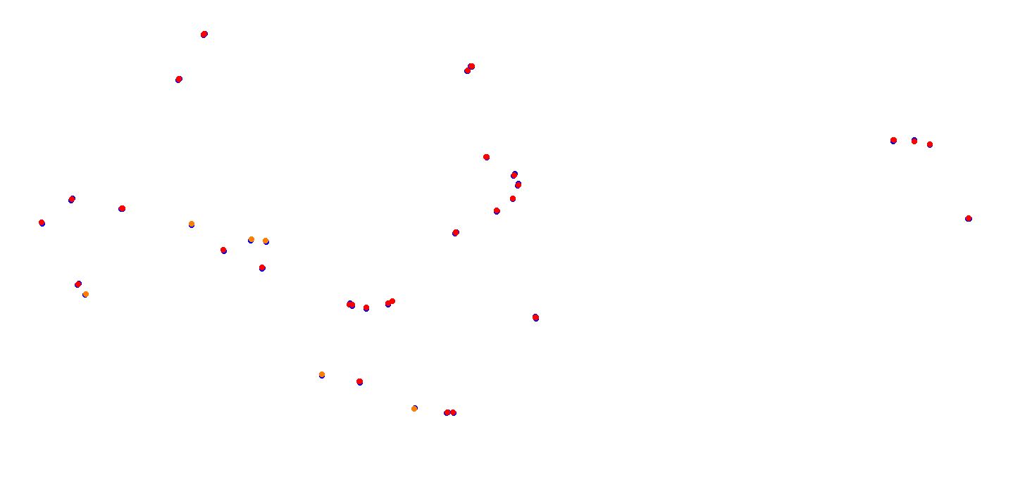 villicum_h22 collisions