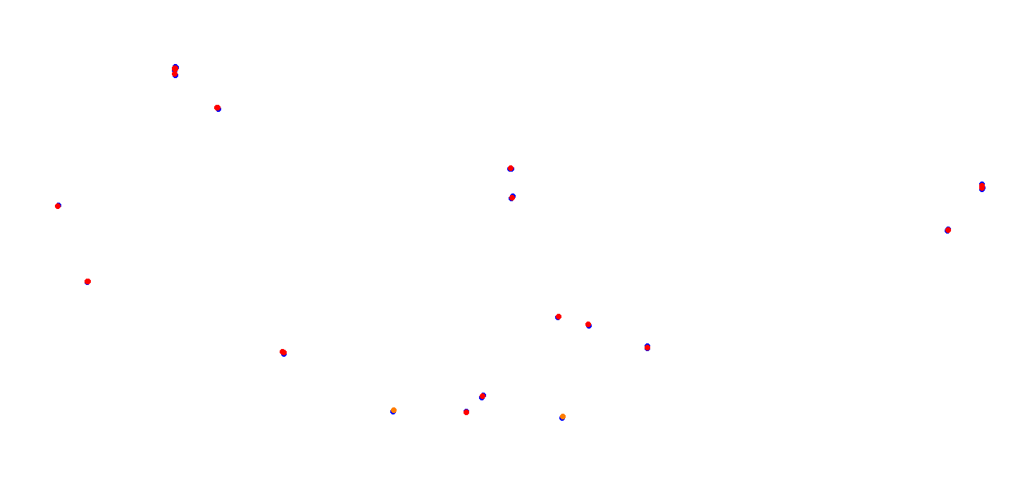 villicum_h22 collisions