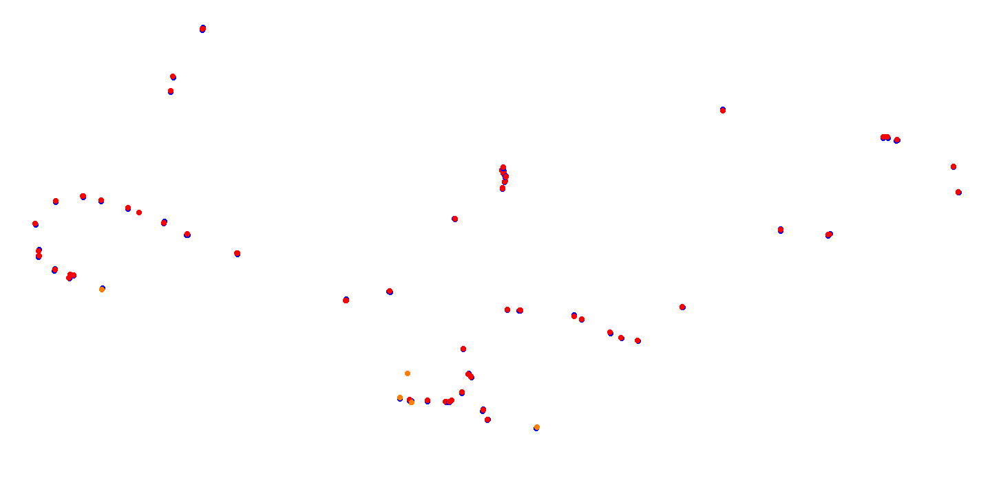 villicum_h22 collisions