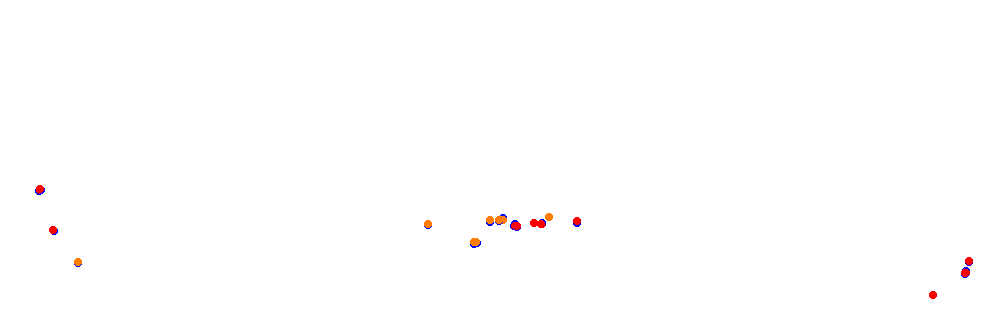 Autodromo de Buenos Aires (Touring Club) Circuit No. 5 (Alternative) collisions