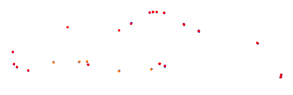 Autodromo de Buenos Aires (Touring Club) Circuit No. 5 (Alternative) collisions