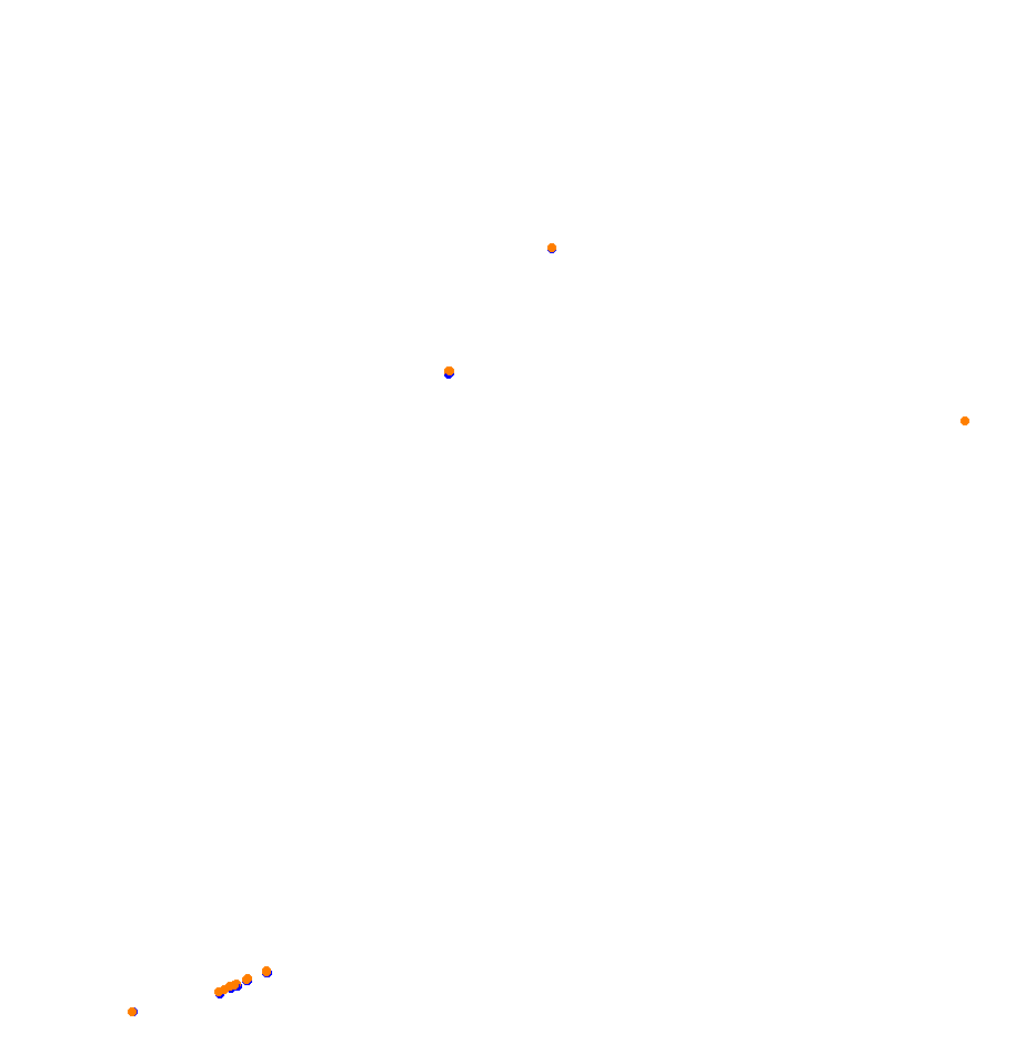 Autodromo de San Martin - Mendoza collisions