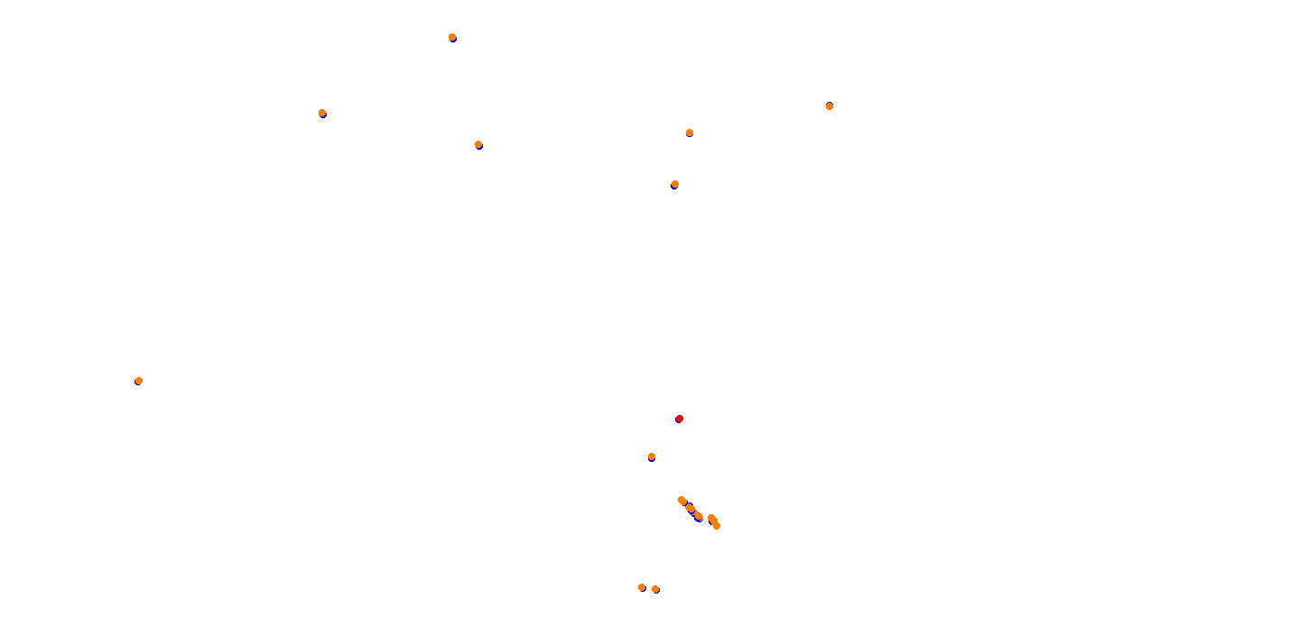 villicum_h22 collisions