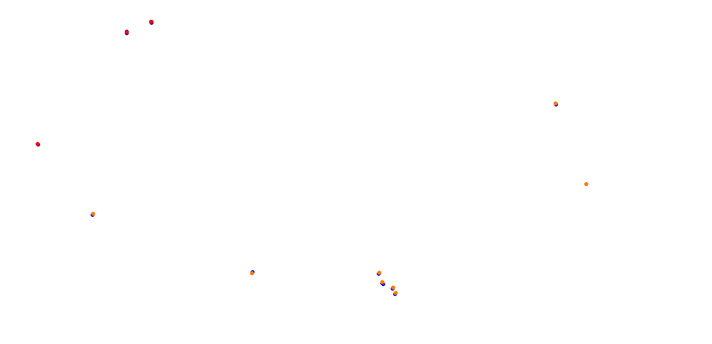 villicum_h22 collisions