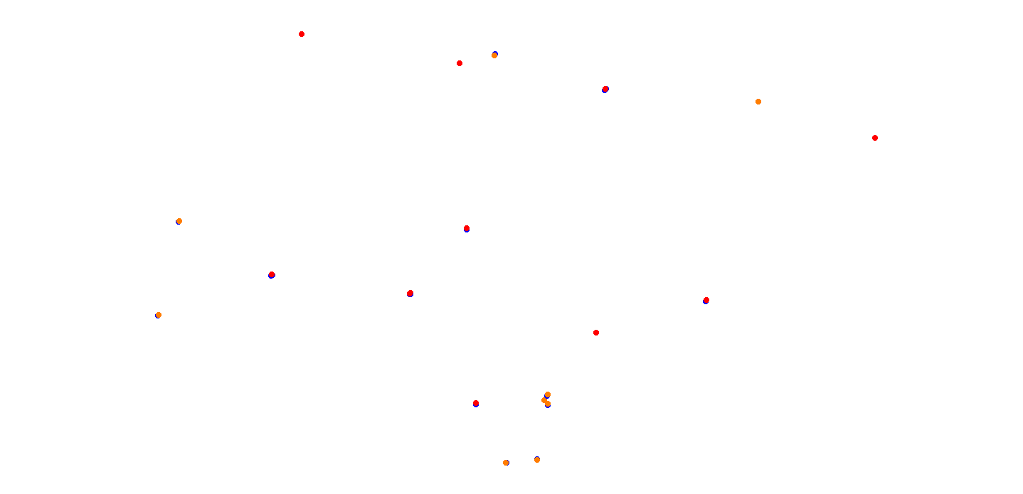 villicum_h22 collisions