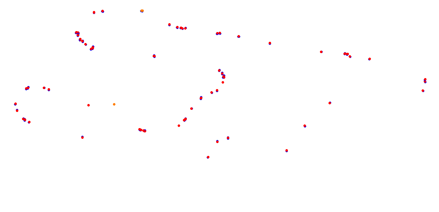 villicum_h22 collisions