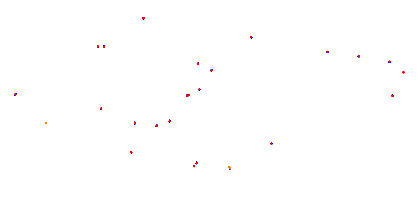 villicum_h22 collisions