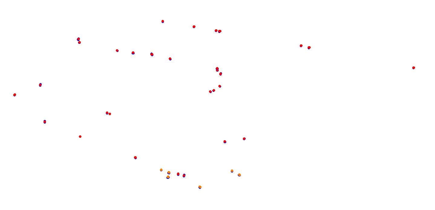 villicum_h22 collisions