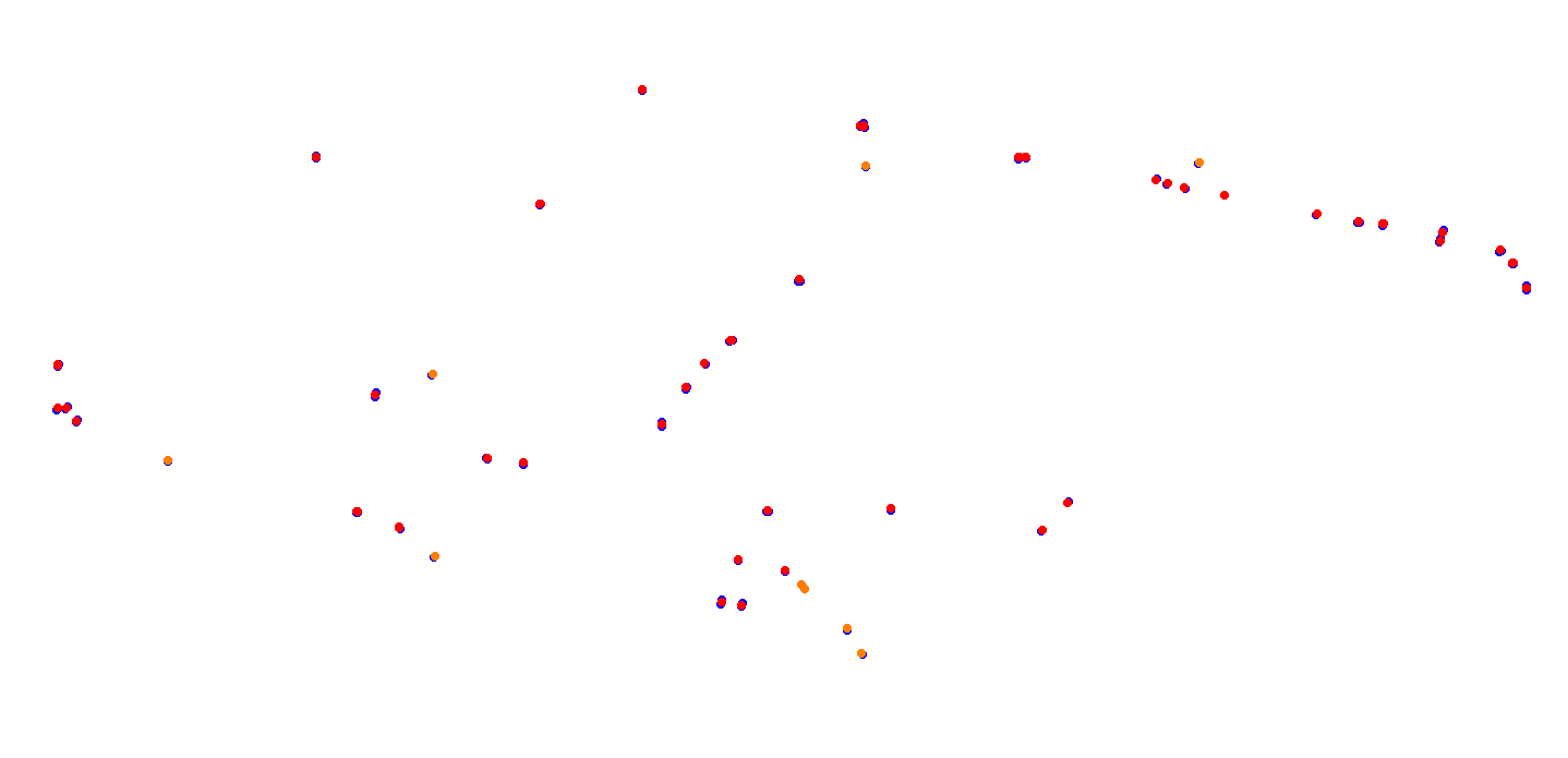 villicum_h22 collisions