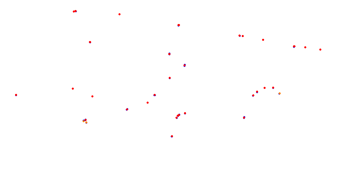 villicum_h22 collisions