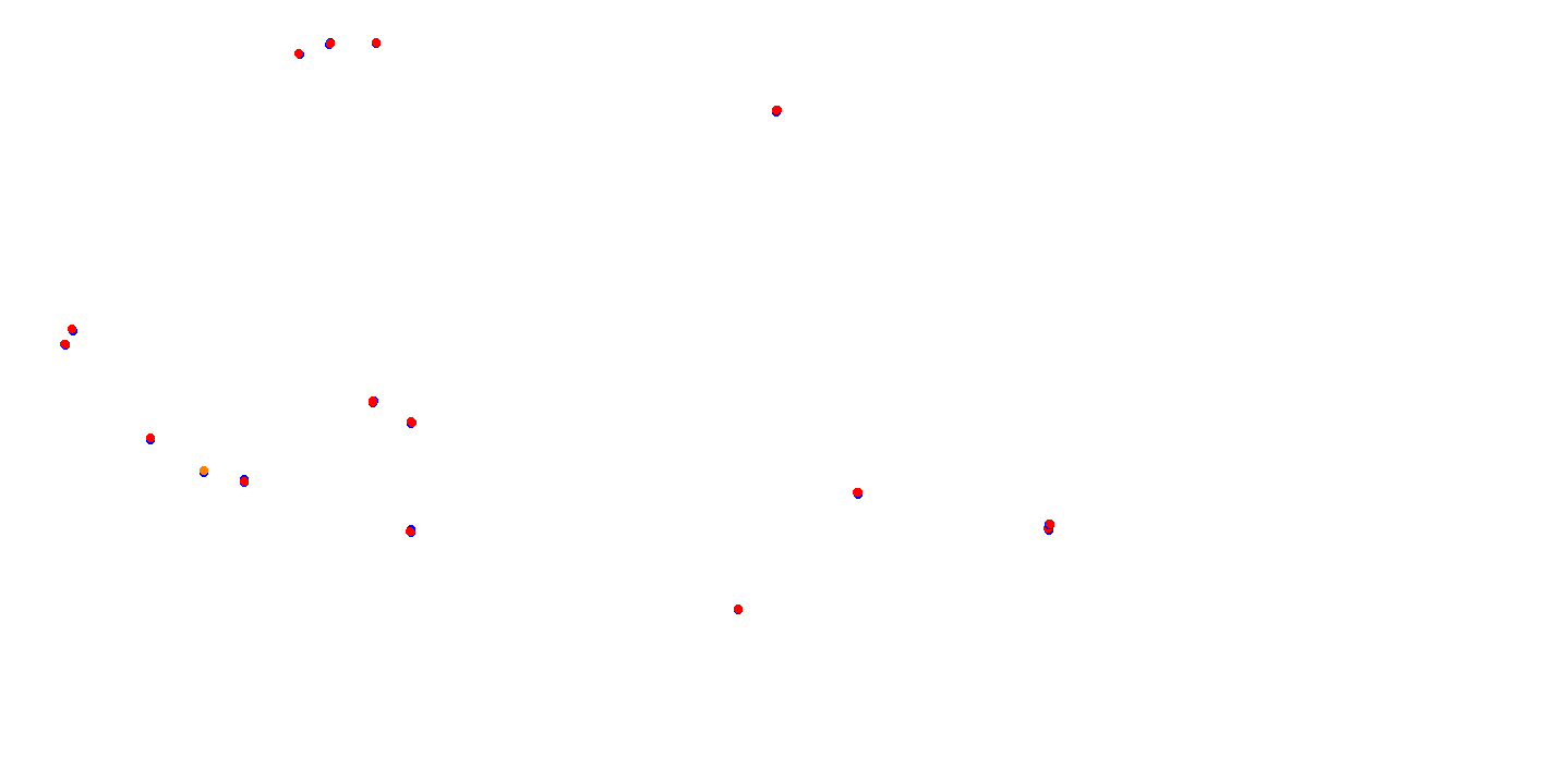 villicum_h22 collisions