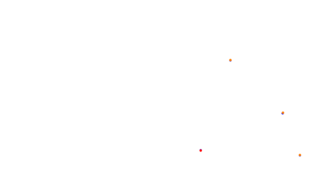 Autodromo de Buenos Aires (Formula Argentina) Circuit No. 6 collisions