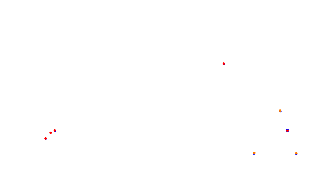 Autodromo de Buenos Aires (Formula Argentina) Circuit No. 6 collisions