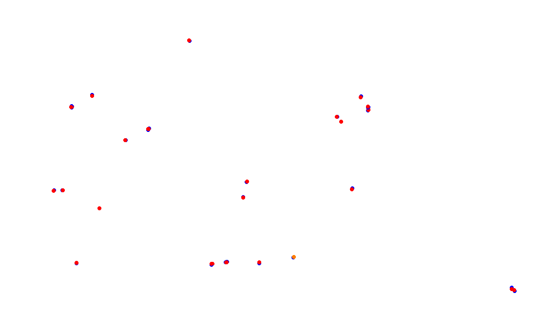 Autodromo de Buenos Aires (Formula Argentina) Circuit No. 6 collisions