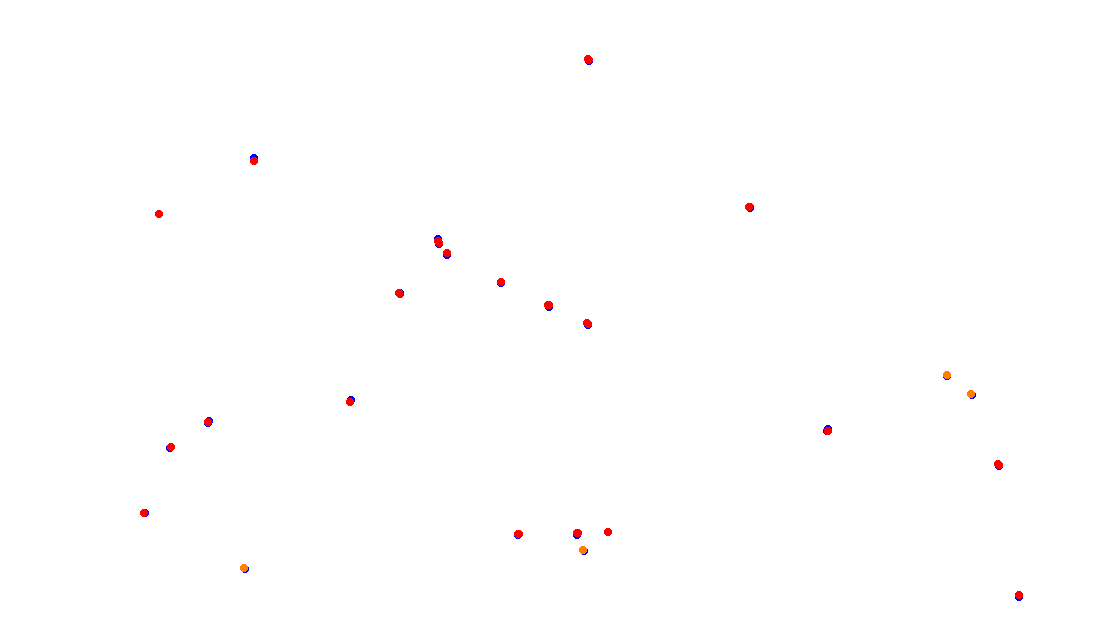 Autodromo de Buenos Aires (Formula Argentina) Circuit No. 6 collisions