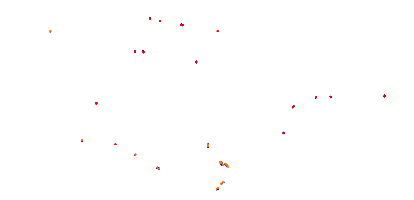 villicum_h22 collisions