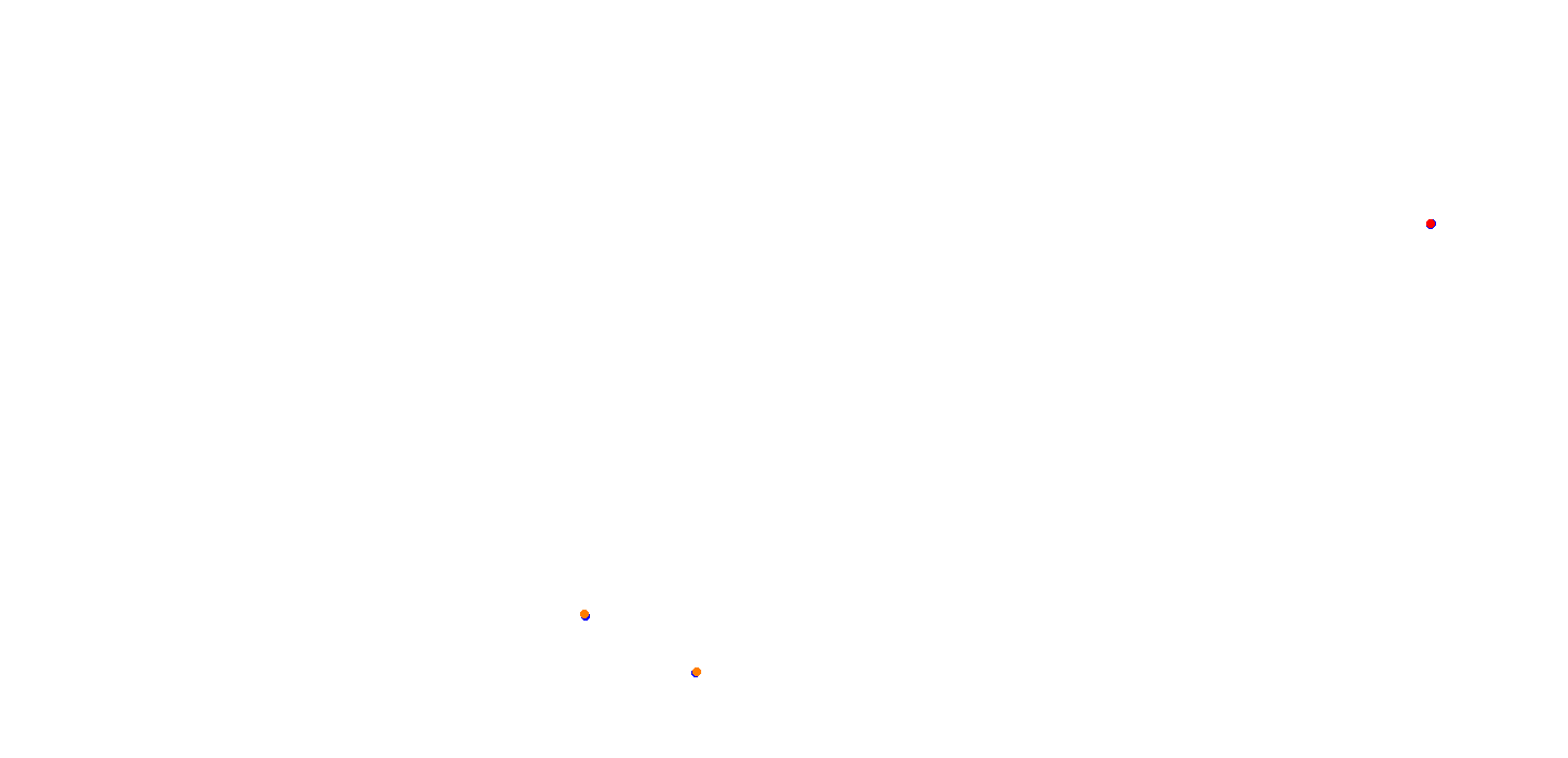 villicum_h22 collisions