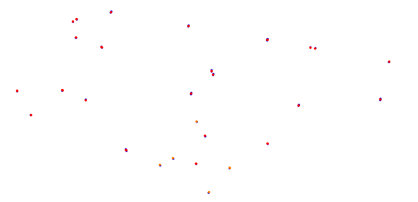 villicum_h22 collisions