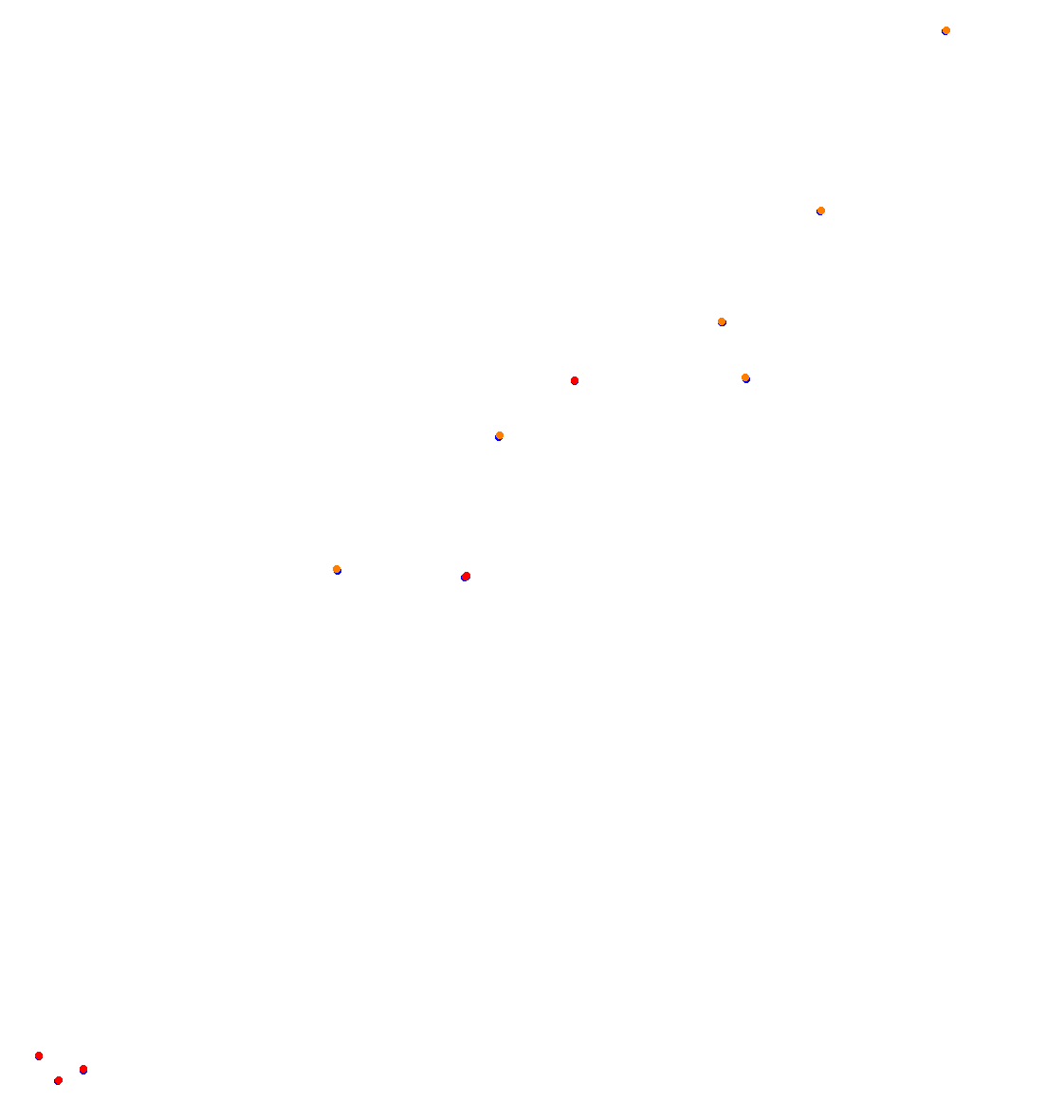 zonda_ils_open collisions