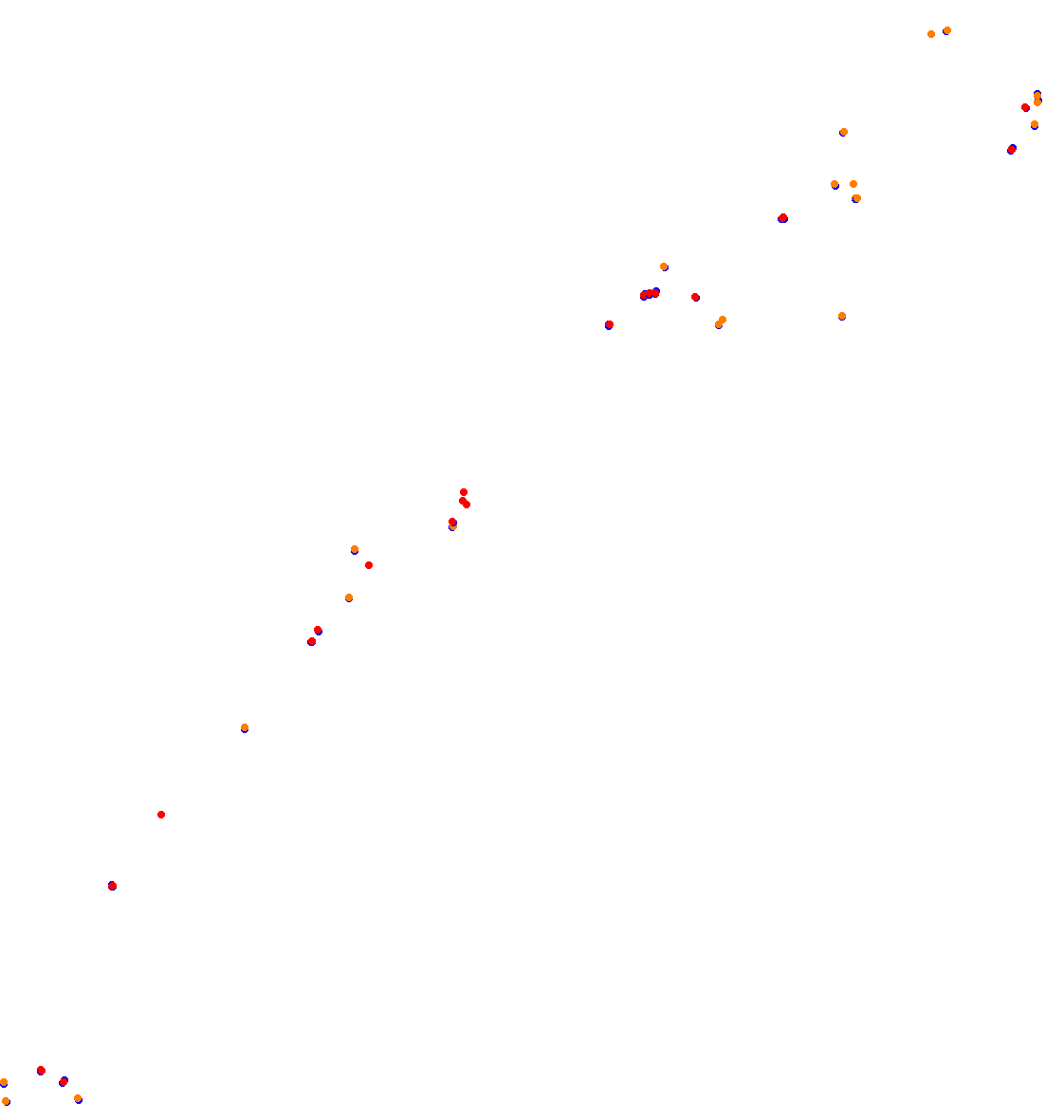 zonda_ils_open collisions