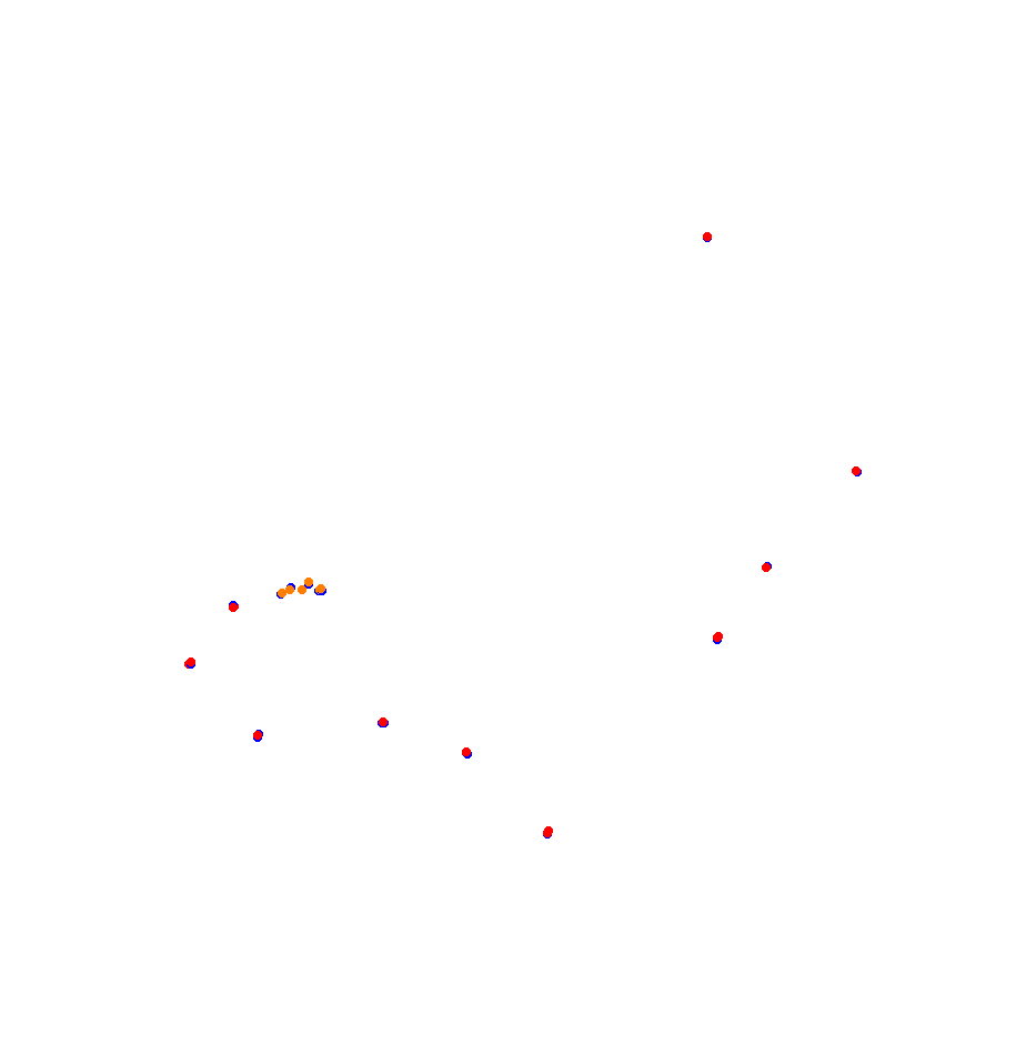 Autodromo de San Martin - Mendoza collisions