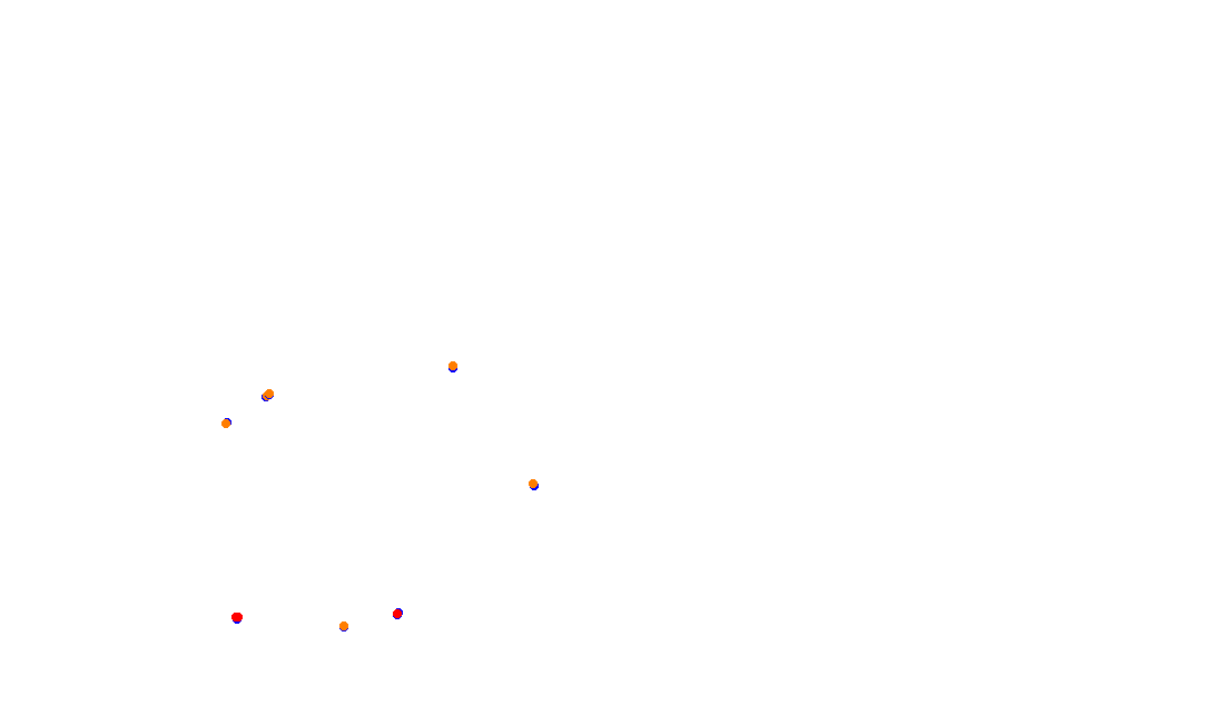 Autodromo de Buenos Aires (GT) Circuit No. 8 (Alternative) collisions