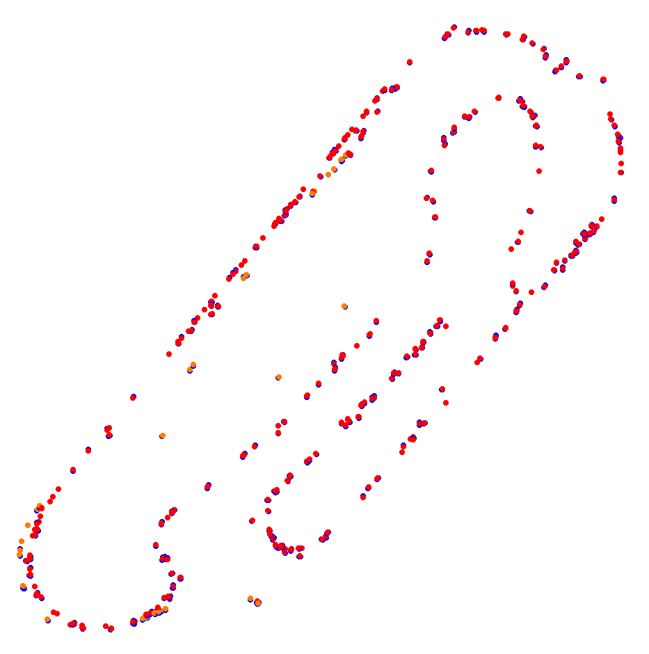 Autodromo de San Martin - Mendoza collisions